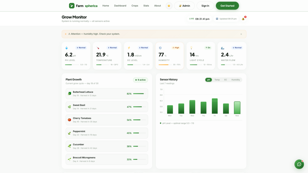 Grow Monitor Dashboard — by Aaradhya Mishra