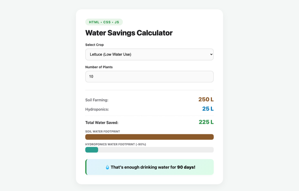 Water Savings Calculator — by Mohammed Tayyab